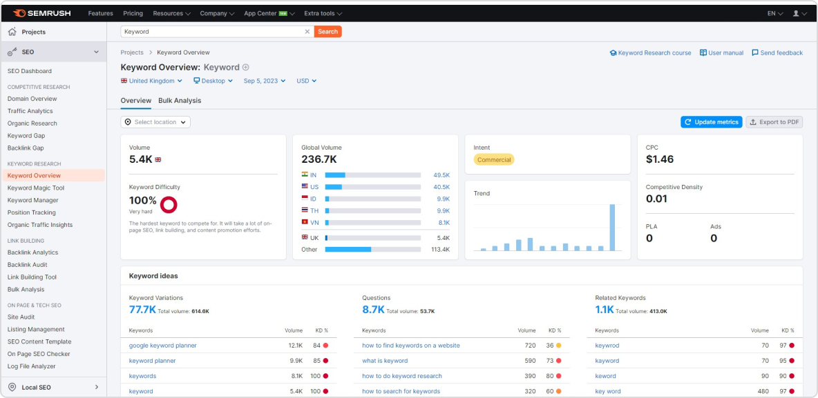 Keyword Research