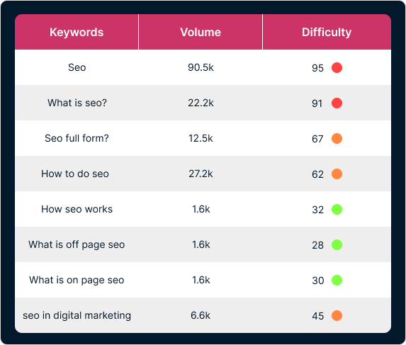 SEO Keyword Research Strategies Explained