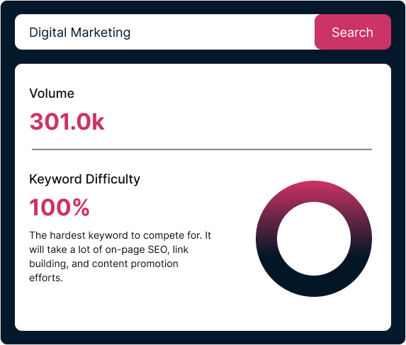 Keyword Research Tools and Techniques