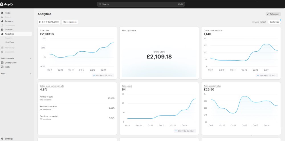 Shopify website design