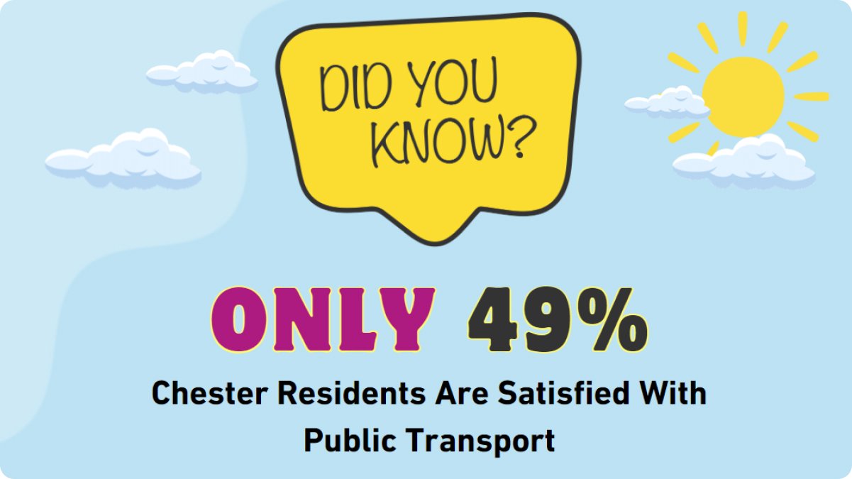 CWAC Social Media Case Study