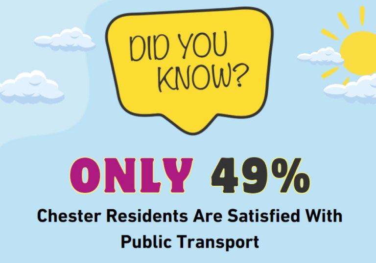 Public transport graphic for CWAC social media case study