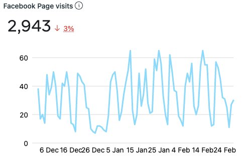 Reader's Digest engagement results after NXTWEB campaign