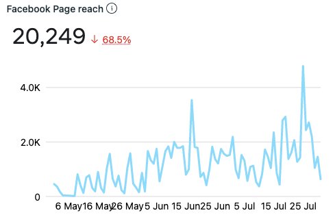Reader's Digest social media results before NXTWEB campaign