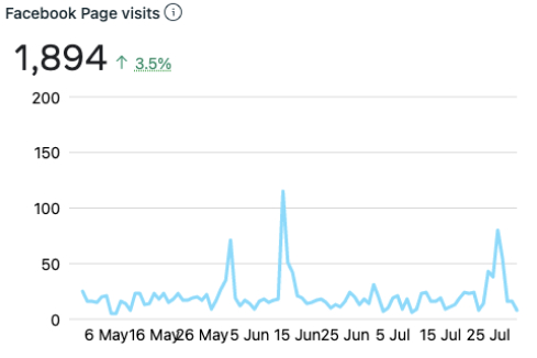 Reader's Digest engagement results before NXTWEB campaign